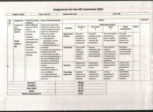 Assignmen 7 Week HSC-2022 Examinee_page-0003